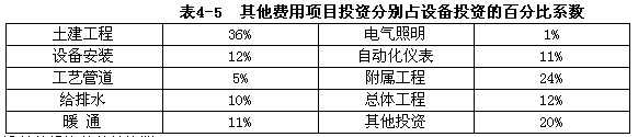 某公司计划投资兴建某建设项目，正在进行投资估算和可行性研究，收集到的投资估算资料如下。 1．固定某公