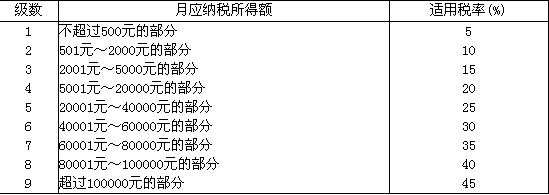 阅读以下应用说明及Visual Basic程序代码，将应填入（n)处的字句写在对应栏内。【说明】 本