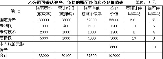 2005年1月1日，甲公司以60000万元购买乙公司30%的股权，另支付相关交易费用300万元。当日