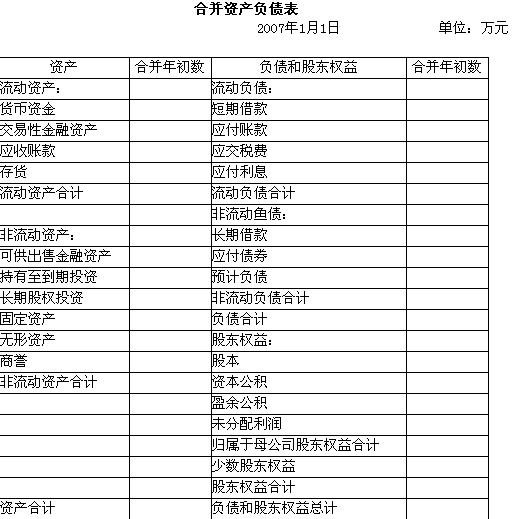 2005年1月1日，甲公司以60000万元购买乙公司30%的股权，另支付相关交易费用300万元。当日