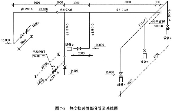 工业管道安装工程某一化工生产装置中部分热交换工艺管道系统如图7－2所示。 注： 1．某一化工厂生产工