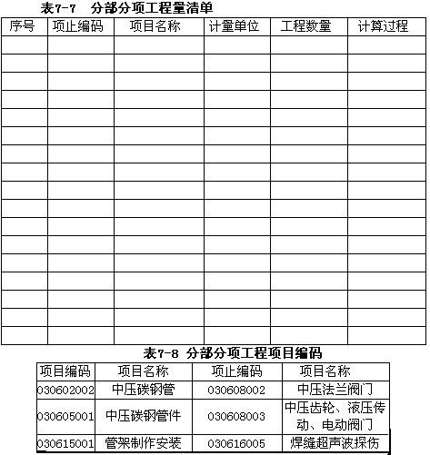 工业管道安装工程某一化工生产装置中部分热交换工艺管道系统如图7－2所示。 注： 1．某一化工厂生产工