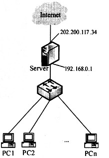 阅读以下说明，回答问题1至问题5。 [说明] 某局域网结构如右图所示。服务器安装 Windows S