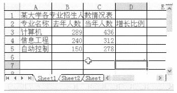 文件EX01.XLS的内容如下： 1. 打开工作簿文件EX01.XLS，将工作表Sheet1的A1：