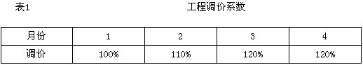 某建设工程业主与承包商签订了工程施工合同，合同工期4今月，按月结算，合同中结算工程量为20000m3