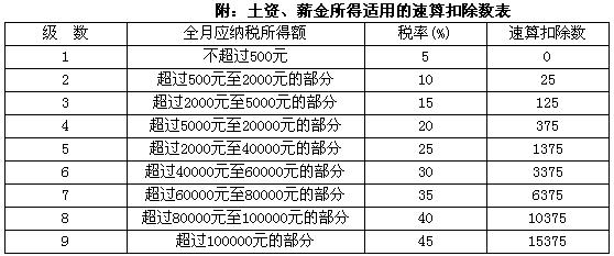 钱某为一中国公民，其在一家外商投资企业中任职，2006年1月收入情况如下：1. （一) （1)外商投