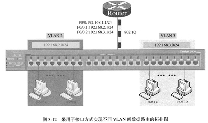 认真阅读以下实现VLAN间路由的配置技术说明，根据要求回答问题1至问题6。 【说明】 当交换机上的V