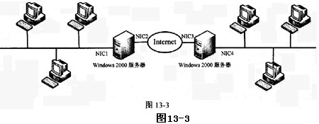 某企业采用Windows 2000操作系统部署企业虚拟专用网（VPN)，将企业的两个异地网络通过公共