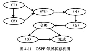 阅读以下关于OSPF动态路由协议的技术说明，结合网络拓扑图回答相关问题1至问题4。【说明】 最短路径