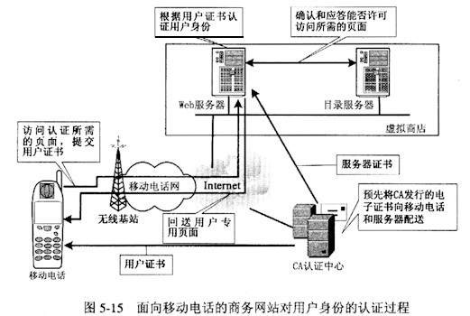 认真阅读下列有关移动用户身份认证技术的说明，根据要求回答问题1至问题4。【说明】 随着无线局域网认真