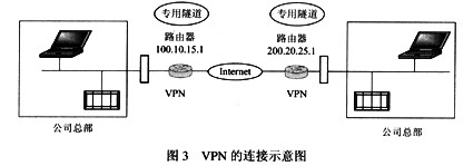 阅读以下说明，回答【问题1】和【问题2】。 【说明】VPN是通过公用网络Internet将分布在不同