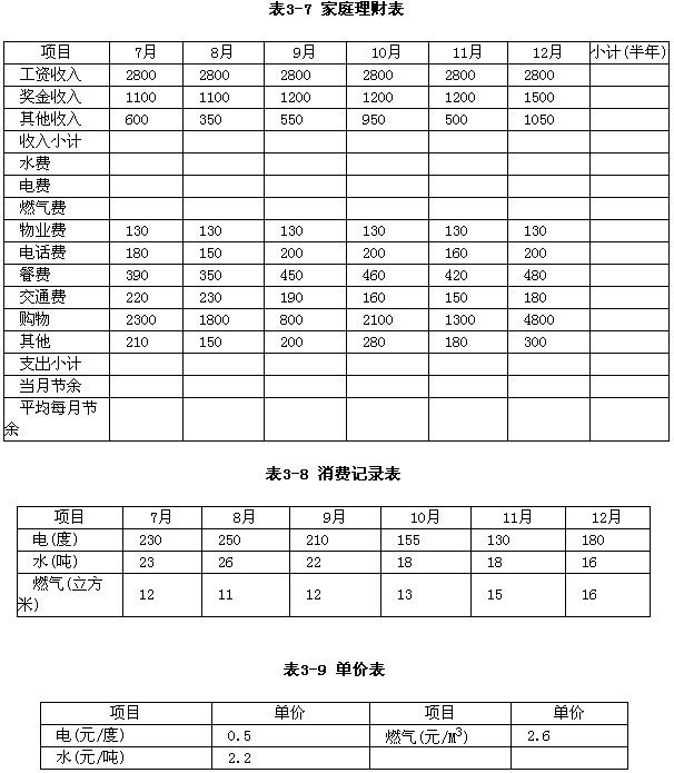 创建“家庭理财”、“消费记录”、“单价”工作表（内容分别如表3－7、表3－8和表3－9所示)，按照题