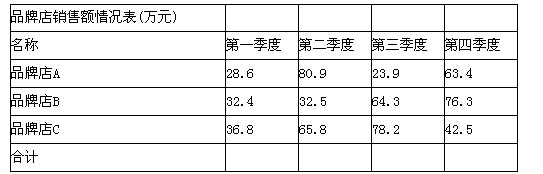 注意：以下出现的所有文件都必须保存在指定的文件夹下。（1)打开工作簿文件EX10.XLS（内容如下)