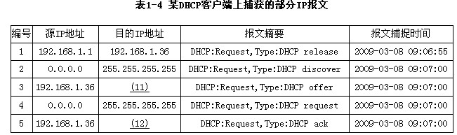 在某DHCP客户端上捕获了5条报文，如表1－4所示。表1－4中第5条报文的相关解析如图1－4所示。图