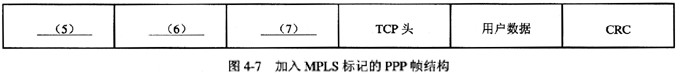 在图4－6所示的MPLS网络上捕获并分析省直机关A总部网点及其分部网点经由MPLS网通信的PPP数据