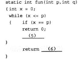 图5－13（或图5－14)中Mod（S，11)表示S除以11得到的余数。以下[C程序]实现不使用求余