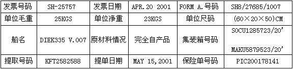 下面是一份信用证和有关资料，请认真阅读信用证并根据信用证的要求缮制全套单据。 相关资料：下面是一份信