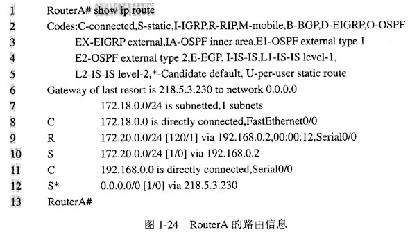 利用PCI计算机telnet到路由器RouterA，并在其特权模式下执行“show ip route