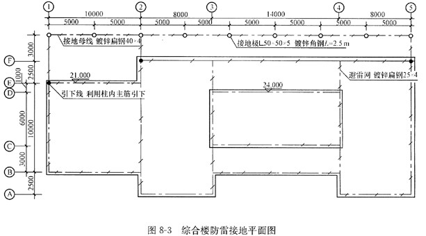 电气安装工程某综合楼防雷接地系统，如图8－3所示。注： 1．图示标高以室外地坪为±0.000计算。不