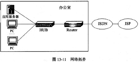 阅读以下说明，回答问题。说明：某小公司的网络拓扑如图13－11所示。其中路由器具有ISDN模块，公司