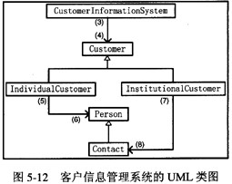 阅读以下UML类图及其说明，根据要求回答问题1～问题4。 [说明] 某客户信息管理系统中保存着两类客