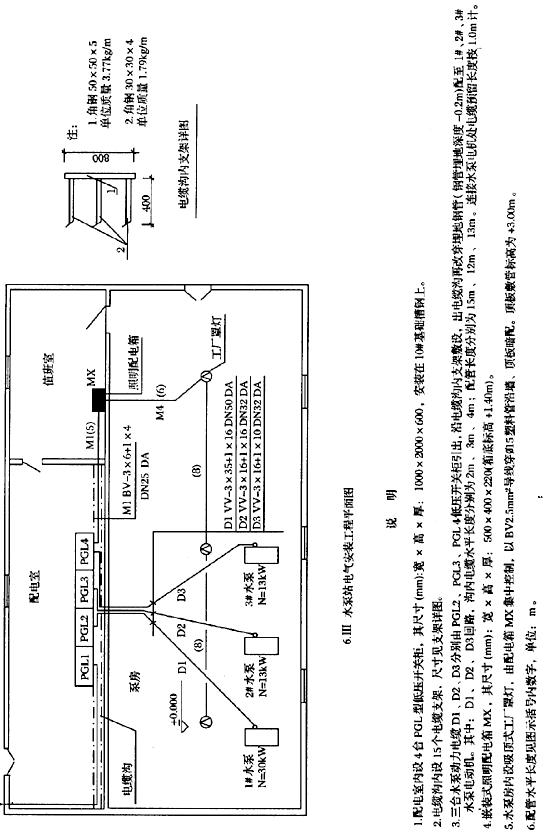 电气安装工程 某水泵站电气安装工程平面图如图6.Ⅲ所示。问题 计算分部分项工程量。依据《全国统一安电