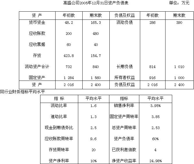 高盛公司2005年实现销售3 600万元，税后利润149.6万元，实现经营现金净流量228万元，息税