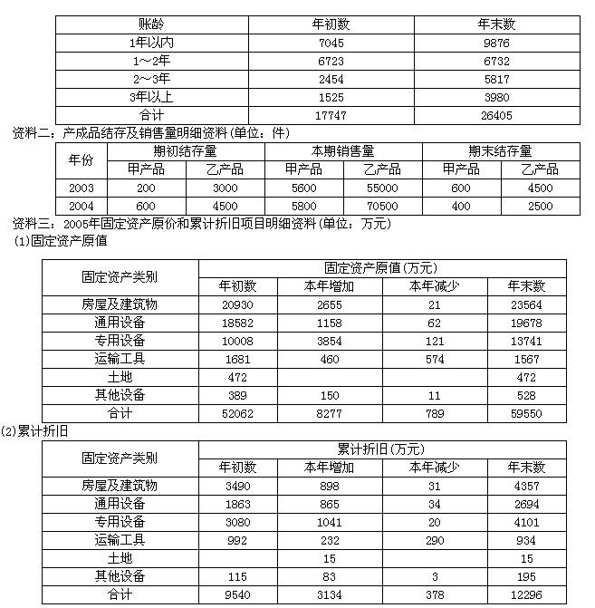 ×股份有限公司（以下简称×公司)成立于1997年，是一家从事制造和运输的大型企业。自2001年起，经