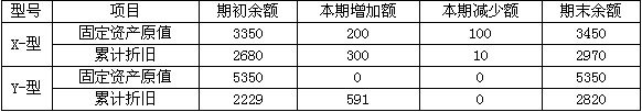 ×股份有限公司（以下简称×公司)成立于1997年，是一家从事制造和运输的大型企业。自2001年起，经