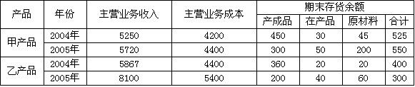 ×股份有限公司（以下简称×公司)成立于1997年，是一家从事制造和运输的大型企业。自2001年起，经