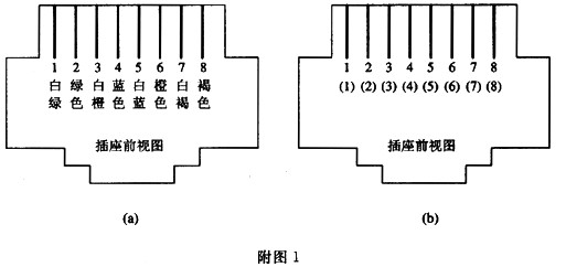 制作交叉双绞线时，一端的线序如附图1（a)所示，附图1（b)为另一端线序，将附图1（b)中（1)～（