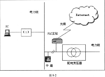 阅读以下说明，回答问题1、问题2、问题3、问题4和问题5，将解答填入对应栏内。 [说明] 电话拨号、