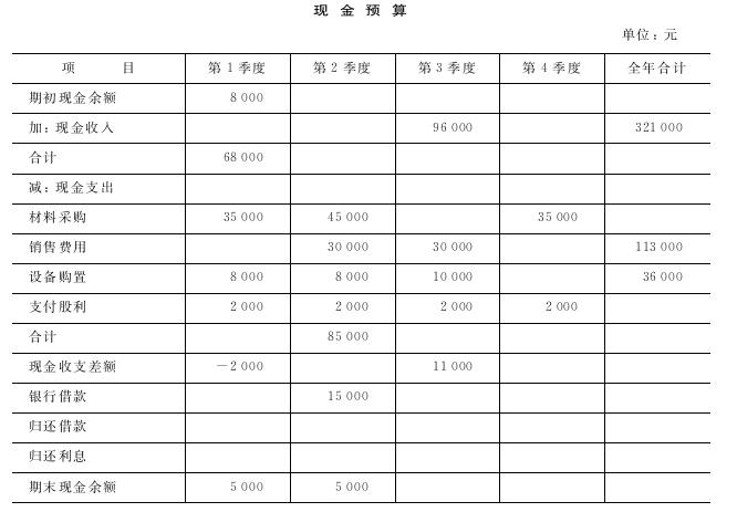 假设某公司期末现金最低余额为5000元,银行借款与还款均以1000元为单位,利率10%,季初借,季末