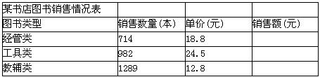 打开工作簿文件EX01．XLS，将工作表sheetl（内容如下)的A1：D1单元格合并，内容居中。计