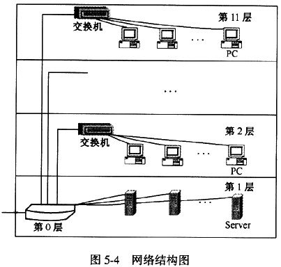 若在该局域网实现VLAN，路由器将起什么作用？