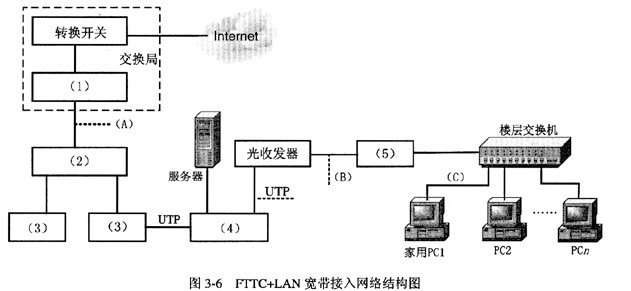 阅读以下关于FTTC宽带接入Internet的技术说明，根据要求回答问题1至问题5。【说明】 光纤接