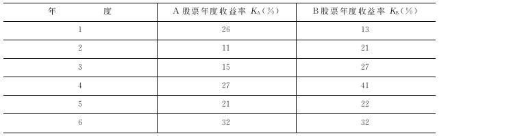 A股票和B股票的部分年度收益率如下:要求:（1)分别计算投资于A股票和B股票的平均收益率及其标准差。