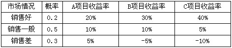 某企业有20000万元资金准备等额投资于两个投资项目，投资额均10000万元，目前有三个备选的投资项