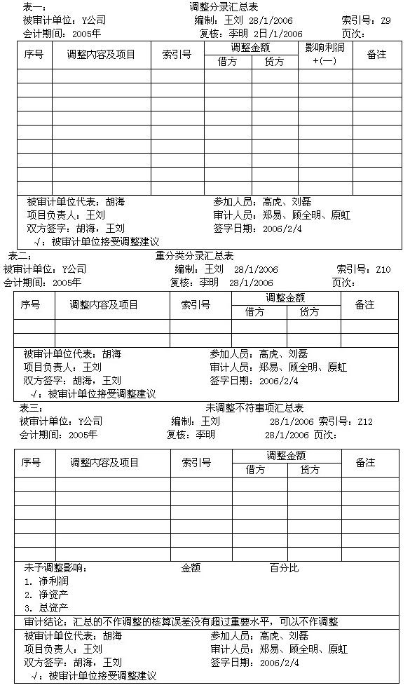 ABC会计师事务所的注册会计师王刘担任Y股份有限公司2005年度会计报表审计的项目经理，他在汇总各审