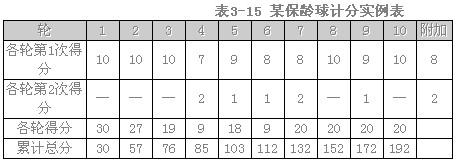 阅读以下应用程序说明和C程序，将C程序段中（1)—（7)空缺处的语句填写完整。[说明] 打保龄球是用