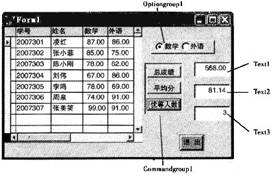 如下图所示，表单Form1用来对学生成绩表XSCJ. DBF进行处理，在表单中有一个表格，一个选项按