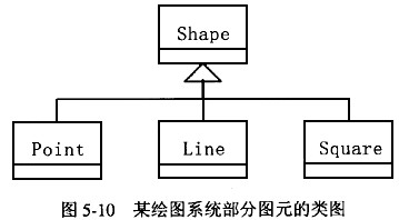 阅读以下关于某绘图系统的技术说明、部分UML类图及C＋＋程序，将C＋＋程序中（1)～（6)空缺处的语
