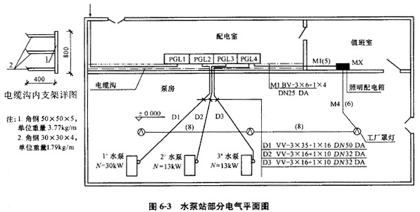 某水泵站电气安装工程如图6－3所示。分项工程统一编码见表6－8。  说明：