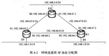 网络连接和IP地址分配如图4-2所示，并且配置了RIPv2路由协议。如果在路由器R1上运行命令R1#