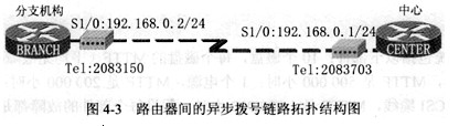 在如图4－3所示的网络拓扑结构的分支机构路由器上，正确的拨号映射配置语句是（29)。A．dialer