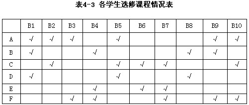 某学院10名研究生(B1～B10)选修6门课程(A～F)的情况如表4-3(用√表示选修)所示。现需要