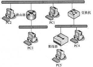 某IP网络连接如下图所示，主机PC1发出一个全局广播消息，无法收到该广播消息的是(32)。