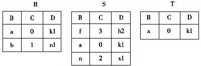 有三个关系R、S和T，如下：由关系R和S通过运算得到关系T，则所使用的运算为