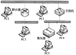 某IP网络连接如下图所示，主机PCI发出一个全局广播消息，无法收到该广播消息的是(31)。