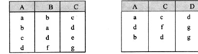 关系R、S如下图所示，RS可由（54)基本的关系运算组成，RS=（55)。A．B．C．D．关系R、S